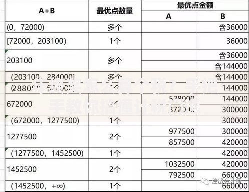 年终奖怎么算个税？手把手教你搞懂计税门道
