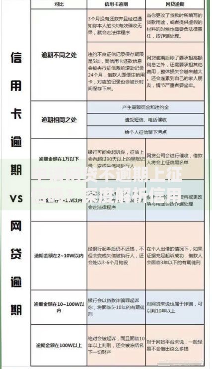 申请网贷不逾期上征信吗？深度解析信用记录规则
