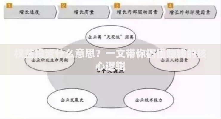 权益投资什么意思？一文带你搞懂赚钱的核心逻辑