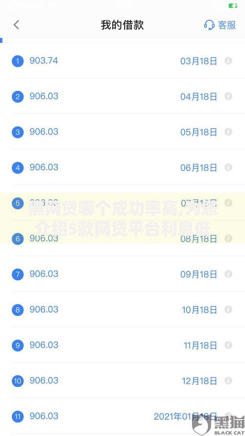 黑网贷哪个成功率高,为您介绍5款网贷平台利息低 黑网贷哪个成功率高,为您介绍5款网贷平台利息低