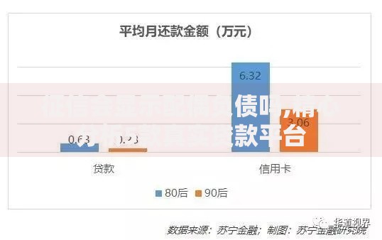 征信会显示配偶负债吗,精心分析5款真实贷款平台