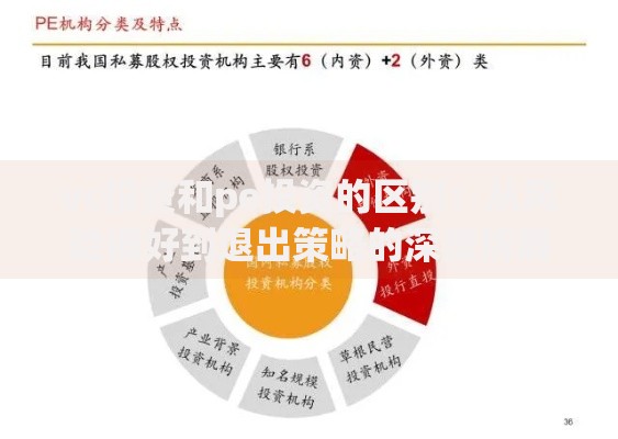 vc投资和pe投资的区别：从风险偏好到退出策略的深度拆解