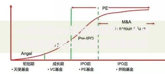vc投资和pe投资的区别：从风险偏好到退出策略的深度拆解
