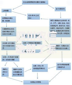 四川农信逾期了怎么办理?完整处理流程解析 四川农信逾期了怎么办理?完整处理流程解析