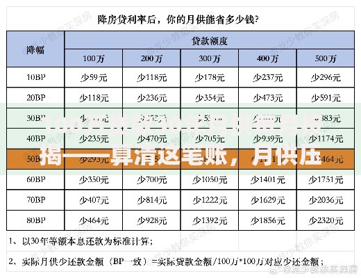 100万贷款30年月供每月按揭——算清这笔账,月供压力能hold住吗? 100万贷款30年月供每月按揭——算清这笔账,月供压力能hold住吗?