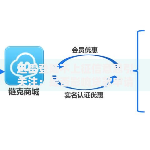 迅雷登陆不上征信意思引关注:是否影响贷款申请? 迅雷登陆不上征信意思引关注:是否影响贷款申请?