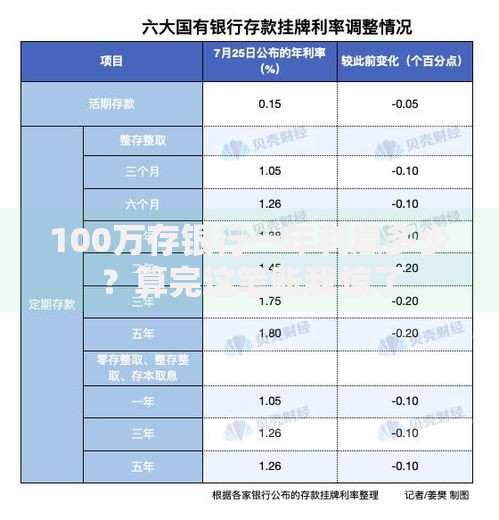 100万存银行一年利息多少？算完这笔账我惊了