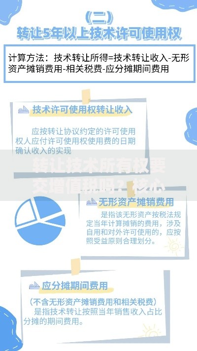 转让技术所有权要交增值税吗？核心规则与避坑指南