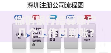撤销银行结算账户几个工作日到账？流程、材料、注意事项全解析