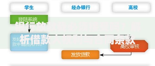 银行放款我必须接受吗？解析借款人权利与合同条款