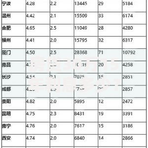 房贷30万15年利息多少？15年月供压力与省息妙招分析