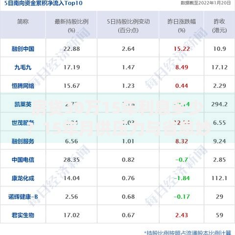 房贷30万15年利息多少？15年月供压力与省息妙招分析