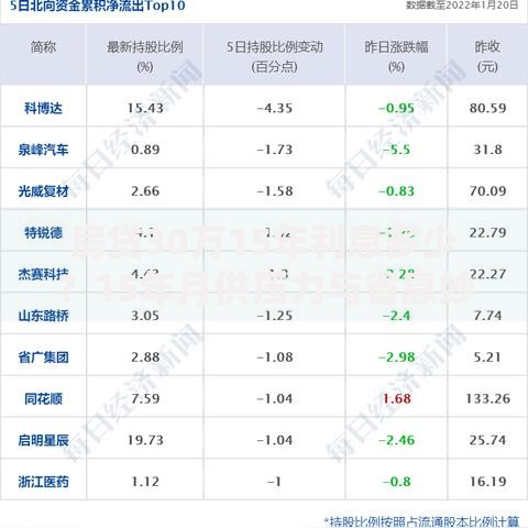 房贷30万15年利息多少？15年月供压力与省息妙招分析