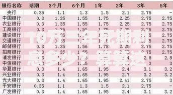10万三年死期利息多少?算算这笔钱存银行能赚多少 10万三年死期利息多少?算算这笔钱存银行能赚多少