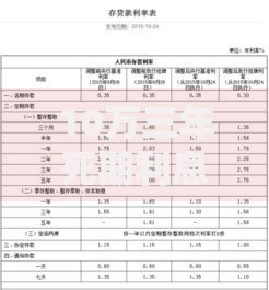 10万三年死期利息多少?算算这笔钱存银行能赚多少 10万三年死期利息多少?算算这笔钱存银行能赚多少