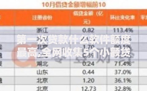 第一次贷款什么软件额度最高,全网收集5个小额贷款平台排名不分先后 第一次贷款什么软件额度最高,全网收集5个小额贷款平台排名不分先后