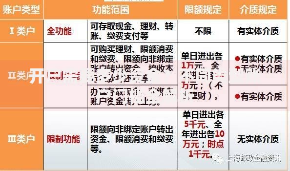 开户需要多少资金?不同类型账户门槛全解析 开户需要多少资金?不同类型账户门槛全解析