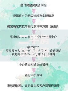 二手房贷款流程全解析:从申请到放款的避坑指南 二手房贷款流程全解析:从申请到放款的避坑指南