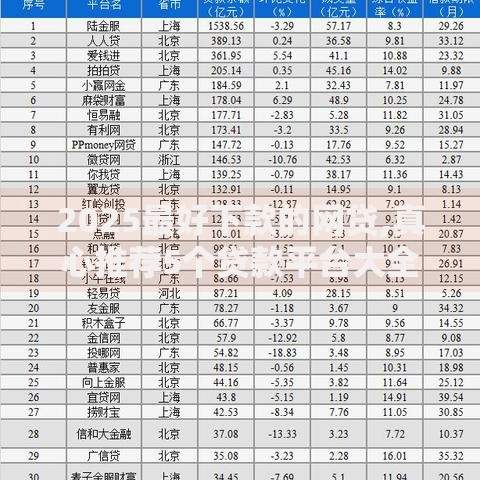 2025最好下款的网贷,真心推荐5个贷款平台大全 2025最好下款的网贷,真心推荐5个贷款平台大全