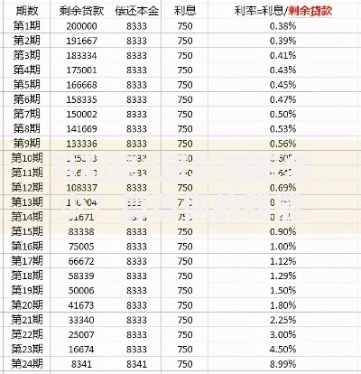 月利息3厘年利率多少?算算你的钱能生多少崽 月利息3厘年利率多少?算算你的钱能生多少崽