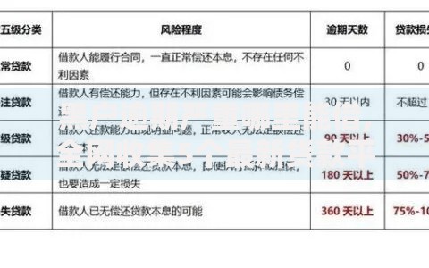 黑户逾期严重哪里能借,全网收集5个最新货款平台