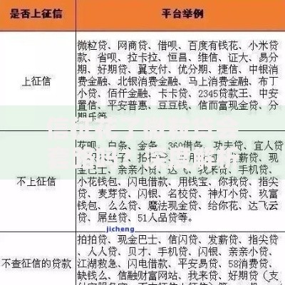 信征花了微粒贷会套路吗？深度解析借款风险与注意事项