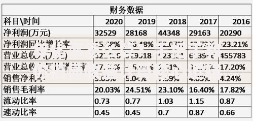 年化率怎么算？手把手教你搞懂收益计算核心逻辑