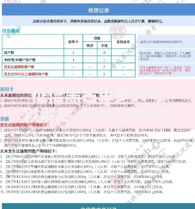 征信黑名单多久可以解除,简单汇总5个黑户口子高炮