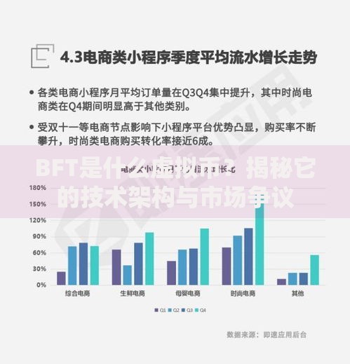 BFT是什么虚拟币？揭秘它的技术架构与市场争议