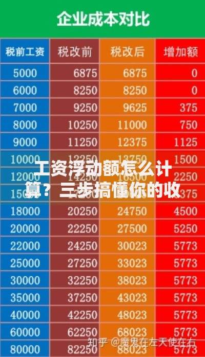 工资浮动额怎么计算？三步搞懂你的收入变化