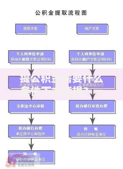 提公积金需要什么条件下才能提？一文搞懂所有要求和流程
