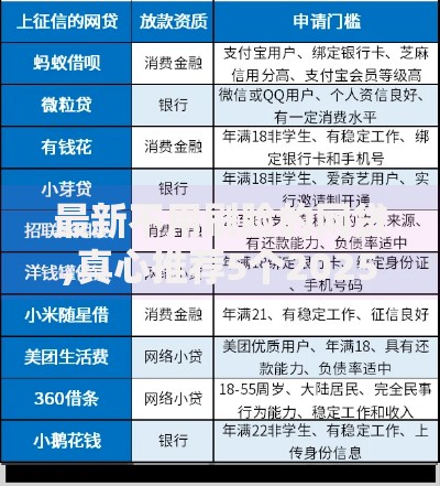最新不用刷脸的网贷,真心推荐5个2025年12月放水口子