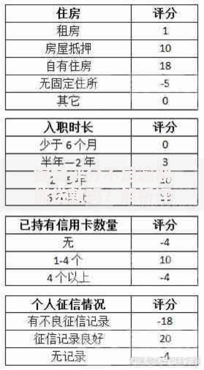 综合评分不足逾期能贷款吗？解析评分不足与逾期记录的解决方案