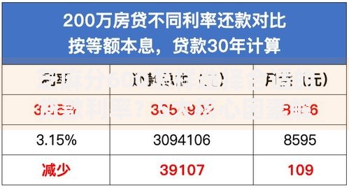 芝麻分600怎样选择合适的贷款利率？5大核心因素解析