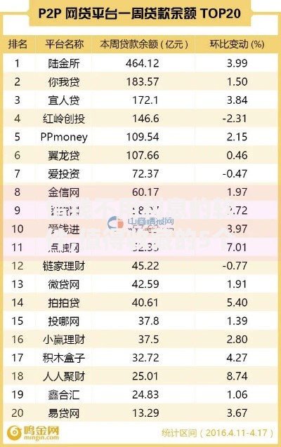 借钱不用利息的软件,值得收藏的5个p2p网贷平台排名不分先后
