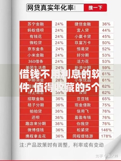 借钱不用利息的软件,值得收藏的5个p2p网贷平台排名不分先后