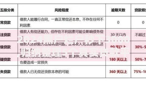 2024黑户烂户秒下3000,归纳整理5个真实贷款平台