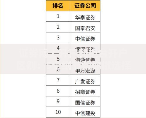 证券网上开户和柜台开户区别：5个细节帮你做选择