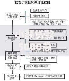 小额贷款5000急用的平台如何选择？正规渠道与申请流程解析