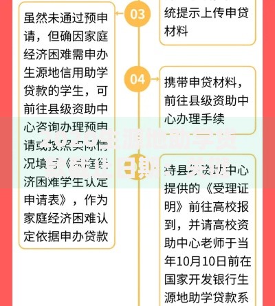 2020生源地助学贷款截止日期：关键节点与补救指南