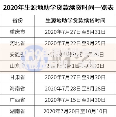 2020生源地助学贷款截止日期：关键节点与补救指南
