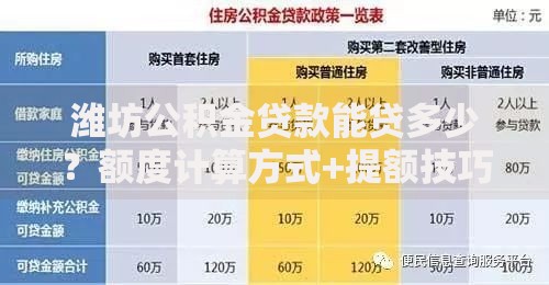 潍坊公积金贷款能贷多少？额度计算方式+提额技巧全解析