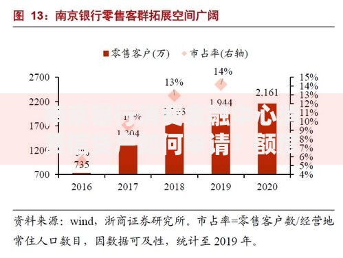 南京银行消费金融中心消费信贷户如何申请？额度、利率、流程全解析