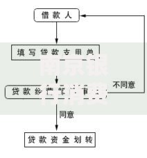 南京银行消费金融中心消费信贷户如何申请？额度、利率、流程全解析