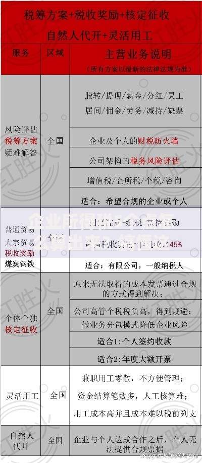 企业所得税5个点怎么算出来?搞懂这五个关键步骤就明白了 企业所得税5个点怎么算出来?搞懂这五个关键步骤就明白了