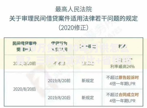 150万贷款20年月供怎么算？三种方式对比+省钱技巧分析