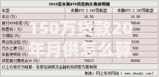 150万贷款20年月供怎么算？三种方式对比+省钱技巧分析