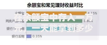 在余额宝中存入一万元，一天能拿到多少利息？真实收益计算+灵活理财技巧