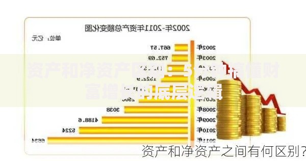 资产和净资产区别：5分钟搞懂财富增长的底层逻辑