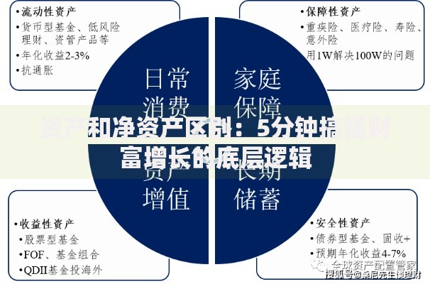 资产和净资产区别：5分钟搞懂财富增长的底层逻辑